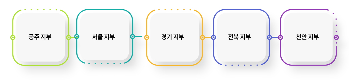 이미지명